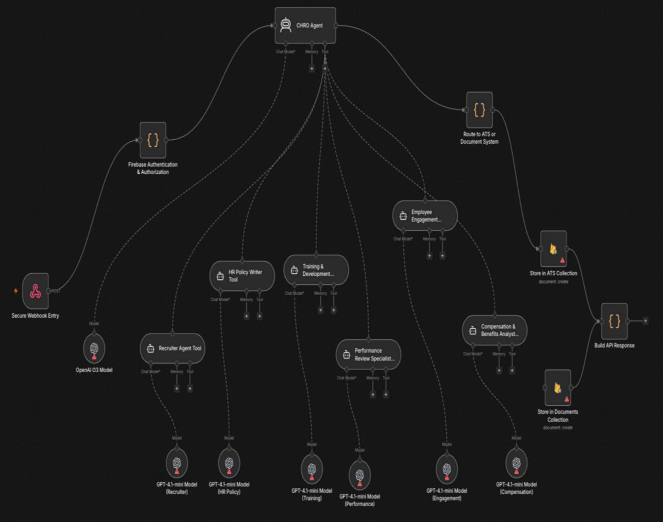 AI-Powered HR Department Screen Mockup